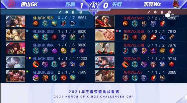 比个人表现 比个人表现