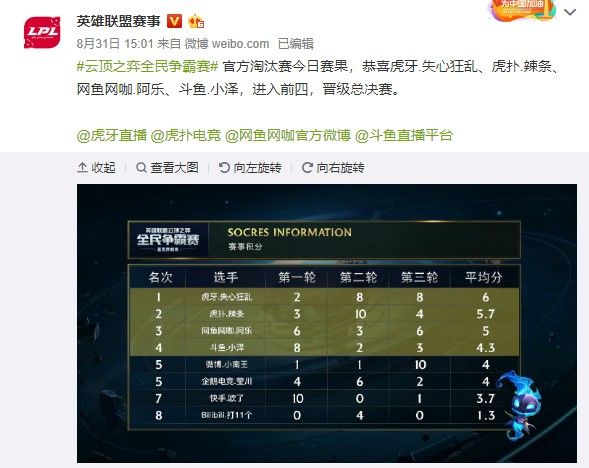 主题很清晰 主题很清晰