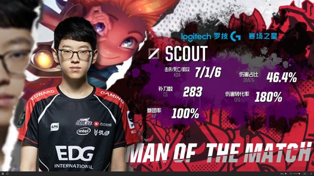 避免末节体 避免末节体